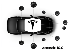 Focal Inside - Système Acoustic 10.0 - Pack Haut-parleurs Avant, Central et Arrière - Spécifique Tesla
