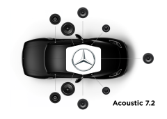 Focal Inside - Système Acoustic 7.2- Pack Haut-parleur Avant, Arrière, Central et Subwoofer - Spécifique Mercedes