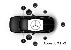 Focal Inside - Système Acoustic 7.2v2- Pack Haut-parleur Avant, Arrière, Central et Subwoofer - Spécifique Mercedes